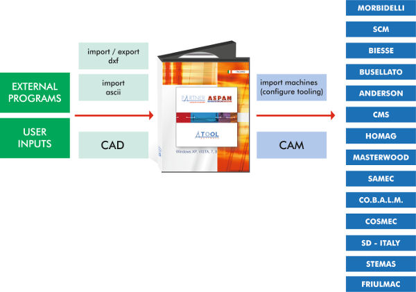 schema