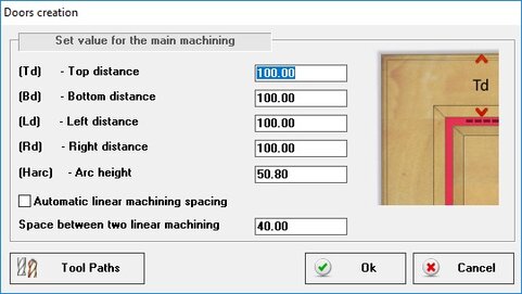 DOORS: main machining definition